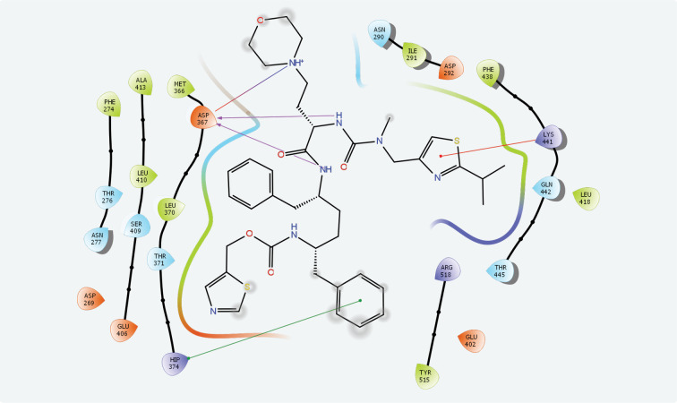 SARS-CoV-2 Infection may be Prevented with Cytochrome Inhibitors: Cobicistat and Ritonavir.