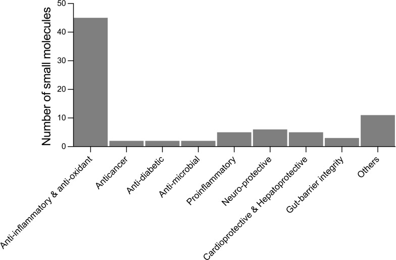Immunomodulatory and biological properties of helminth-derived small molecules: Potential applications in diagnostics and therapeutics.