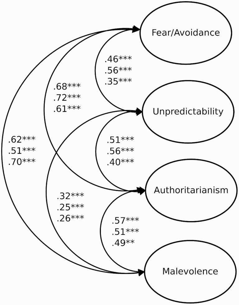 Prejudice Toward People With Mental Illness, Schizophrenia, and Depression: Measurement, Structure, and Antecedents.