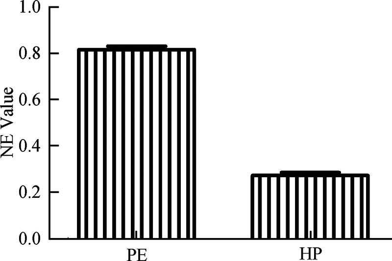 miRNA-141-5p Affects the Levels of Neutrophil Elastase in Preeclampsia by Regulating MAPK1.