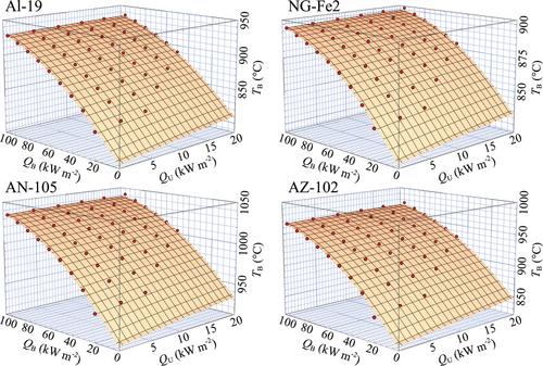 Conversion degree and heat transfer in the cold cap and their effect on glass production rate in an electric melter