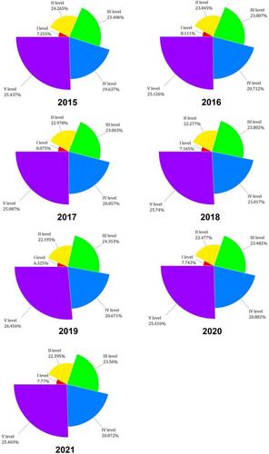 Groundwater potential mapping based on long time series remote sensing data in Penghu Islands, China