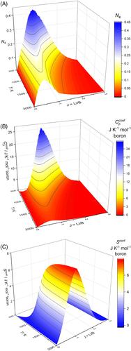 Liquid fragility maximum in lithium borate glass-forming melts related to the local structure