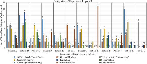 Experiences of Listening to Icaros during Ayahuasca Ceremonies at Centro Takiwasi: An Interpretive Phenomenological Analysis