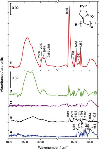 Thin Organic-Inorganic Anti-Fouling Hybrid-Films for Microreactor Components