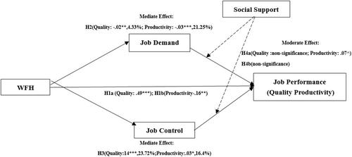 Working from home vs working from office in terms of job performance during the COVID-19 pandemic crisis: evidence from China