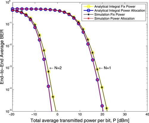 Optimal power allocation in serial relay-assisted underwater wireless optical communication systems