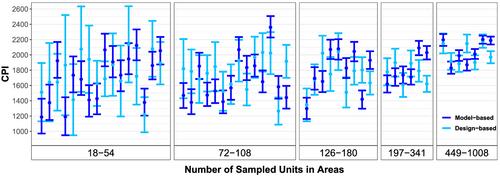 Simultaneous inference for linear mixed model parameters with an application to small area estimation