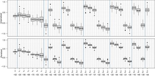 Ordinal state-trait regression for intensive longitudinal data