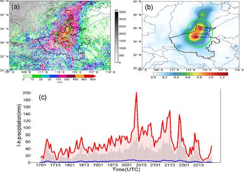 Primary characteristics of the extreme heavy rainfall event over Henan in July 2021