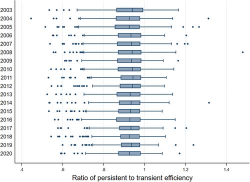 The role of family life-cycle events on persistent and transient inefficiencies in less favoured areas