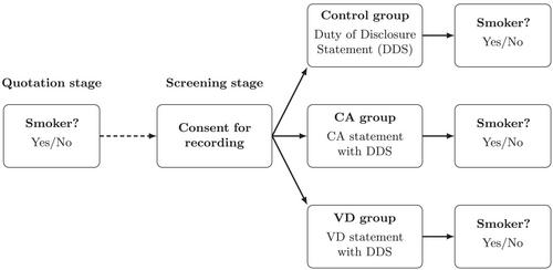 Counteracting dishonesty strategies: A field experiment in life insurance underwriting