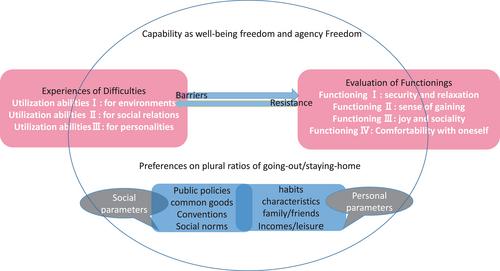 What the Welfare State Left Behind—Securing the Capability to Move for the Vulnerable