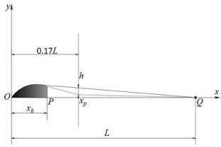 Numerical and Experimental Study of the Effect of the Bridge of Sarasvati Veena on its Timbre