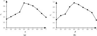 Attributed community search based on seed replacement and joint random walk