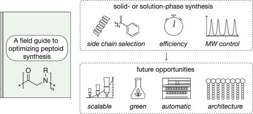 A Field Guide to Optimizing Peptoid Synthesis