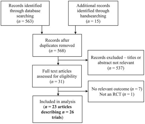 Effects of nicotinamide adenine dinucleotide precursors on measures of physical performance and physical frailty: A systematic review