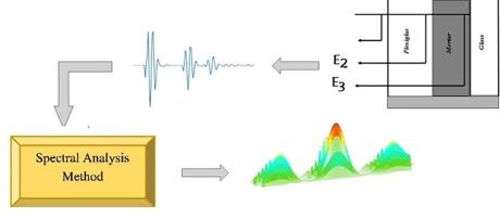 Spectral analysis of ultrasonic signals backscartted by mortar: Effect of sand size and temperatures