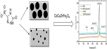 The catalytic effect of CoCuZnF on the thermal decomposition of 3-nitro-2,4-dihydro-1,2,4-triazol-5-one (NTO) and nanosize NTO