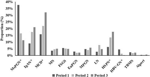 Epidemiology of biopsy-proven glomerular diseases in Chinese children: A scoping review