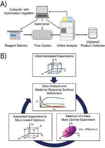 Recent Developments in Process Digitalisation for Advanced Nanomaterial Syntheses