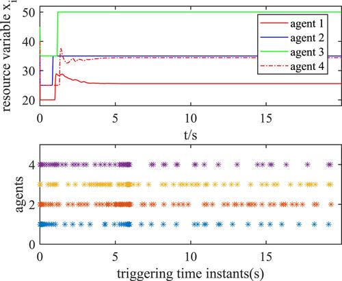 Predefined-time distributed event-triggered algorithms for resource allocation