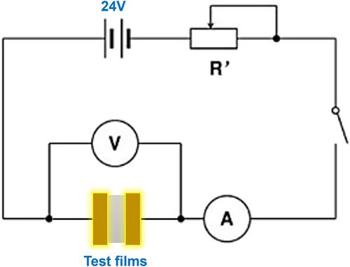 Preparation and properties of different dielectric films with Al metal electrode