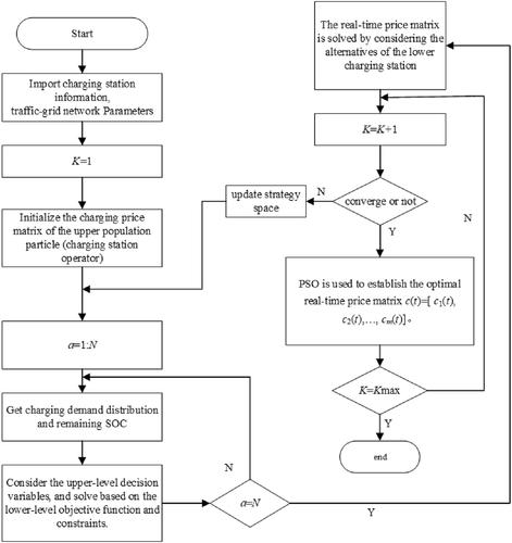 Bounded rational real-time charging pricing strategy under the traffic-grid coupling network