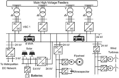 Medium-voltage DC electric railway systems: A review on feeding arrangements and power converter topologies