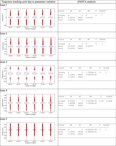 Radial basis function-based exoskeleton robot controller development