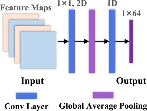 Robust medical zero-watermarking algorithm based on Residual-DenseNet