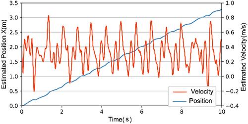 Efficient learning of robust quadruped bounding using pretrained neural networks