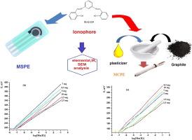 Synthesis and characterization of Schiff base ligand as a carrier and its application for construction of new Mn(II) sensors and their use in petroleum water samples