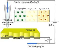 Transmembrane transport characterization across ionic redox transistors using surface-tracked scanning ion conductance microscopy