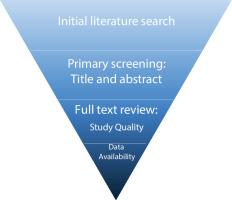 Occurrence of coliphage in effluent: A systematic literature review and meta-analysis