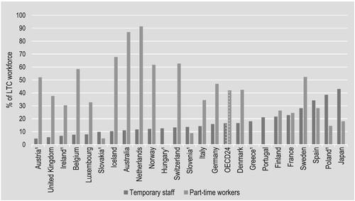 Providing long-term care: Options for a better workforce