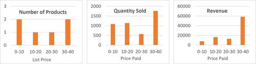 Introducing business analytics in context: An Excel project to analyze product and sales data for inventory purchase decisions