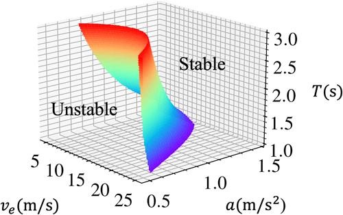 Adaptive control for reliable cooperative intersection crossing of connected autonomous vehicles