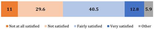 Popular political attitudes in Samoa: Findings of the Pacific Attitudes Survey