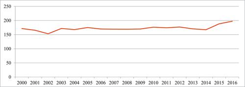 Brazilian prisons in times of mass incarceration: Ambivalent transformations