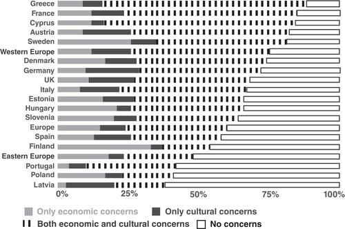 Understanding right-wing populism and what to do about it