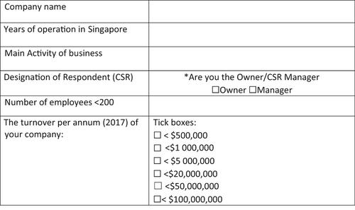 Unlocking corporate social responsibility in smaller firms: Compliance, conviction, burden, or opportunity?