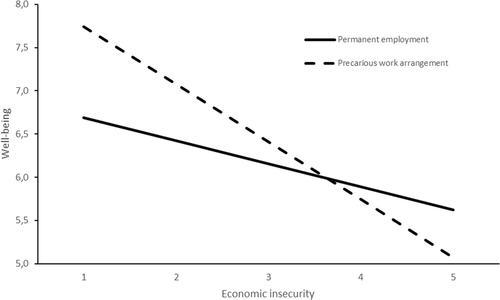 Precariousness during an ongoing crisis. Cultural workers and the corona pandemic