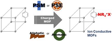 Efficient and strategical installations of quaternary ammonium groups in metal–organic frameworks for hydroxide conductivity†