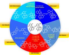 Natural sesquiterpene quinone/quinols: chemistry, biological activity, and synthesis†