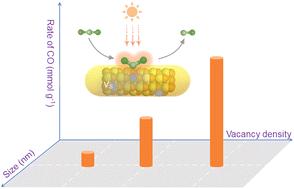 Anion vacancy correlated photocatalytic CO2 to CO conversion over quantum-confined CdS nanorods under visible light†