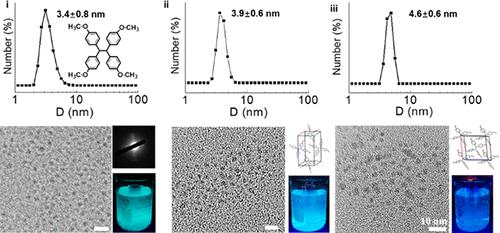 Preparation of Ultrasmall AIE Nanoparticles with Tunable Molecular Packing via Freeze Assembly