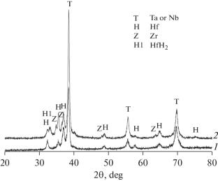 Thermal Explosion in Ti + Zr + Hf + Nb + Ta + 5С System: Effect of Mechanical Activation