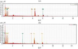 Synthesis and Study of Structural, Microstructural, and Magnetic Properties of Europium and Scandium 1 Mol % Doped CuFe2O4 Prepared by Self-Propagating High Temperature Synthesis Method