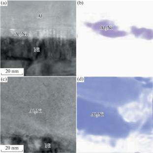 Cryo-Milled Nickel–Aluminum Nanostructured Composites: Bifurcated Ignition Mode